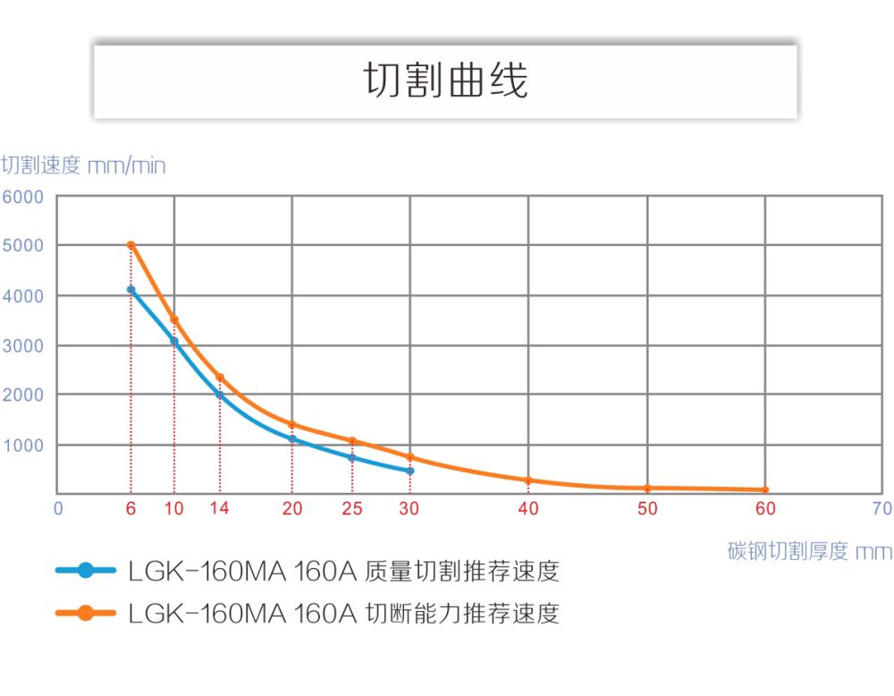 LGK-160MA產(chǎn)品內(nèi)頁(yè)_10.jpg