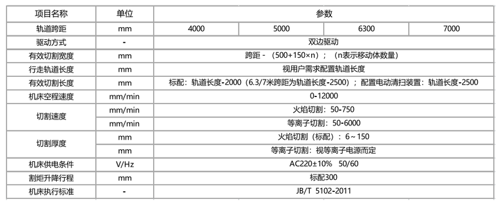 規格參數.png