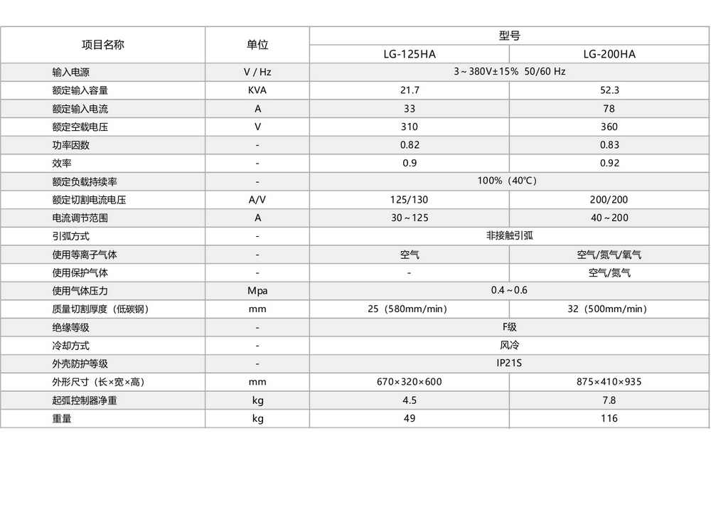 LG-200HA-Pro內頁_21.jpg