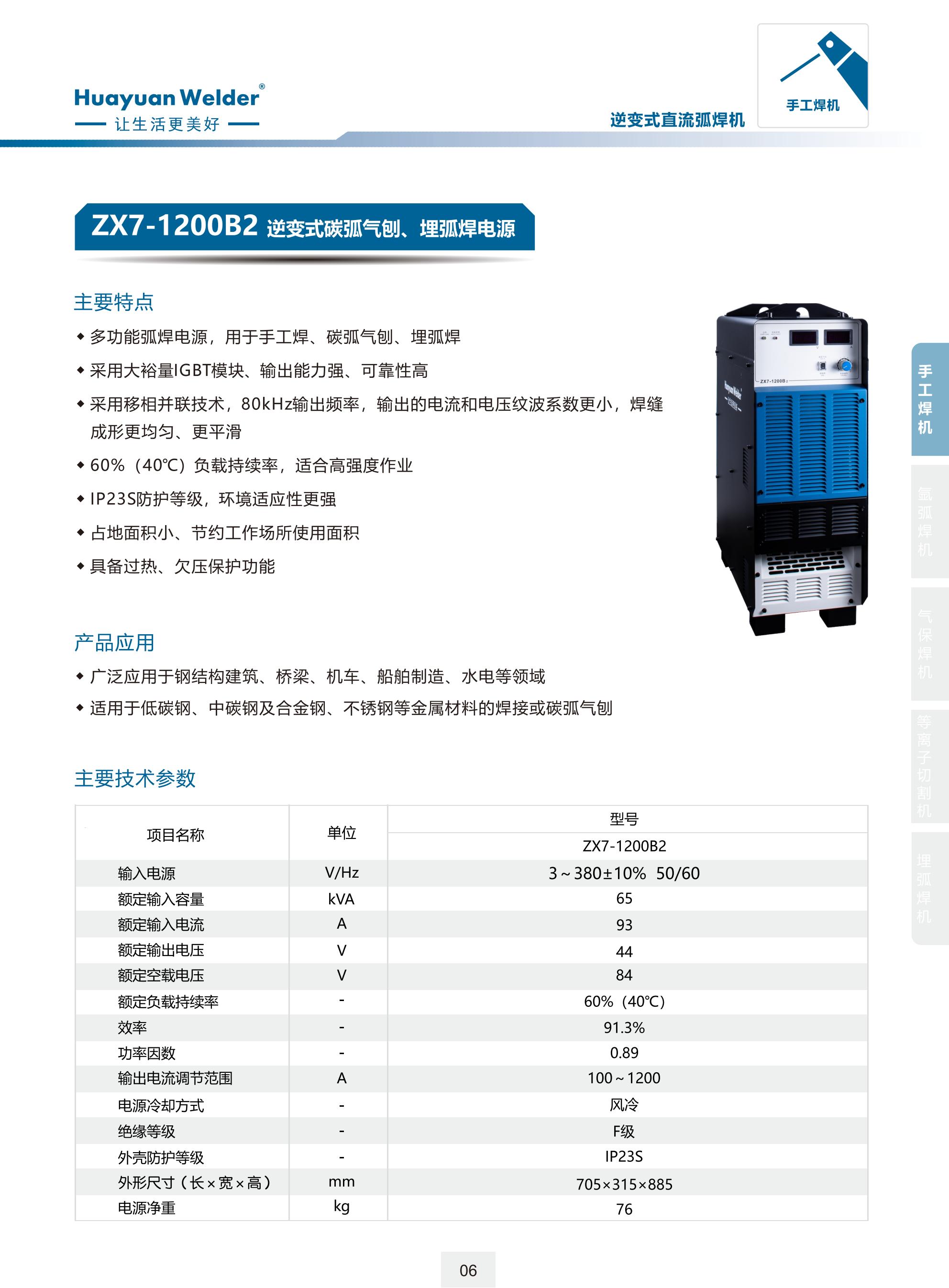ZX7-1200B2.jpg